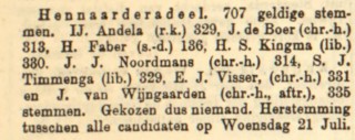 19090714-kandidaat-gemeenteraad-uitslag